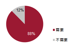 æ±½è½¦å¤©çª—