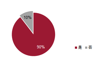 æ±½è½¦å¤©çª—