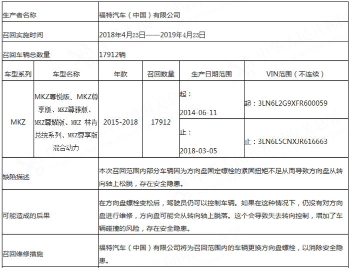 å¬å›žï¼Œç¦ç‰¹ä¸­å›½å¬å›ž,æ±½è½¦å¬å›ž