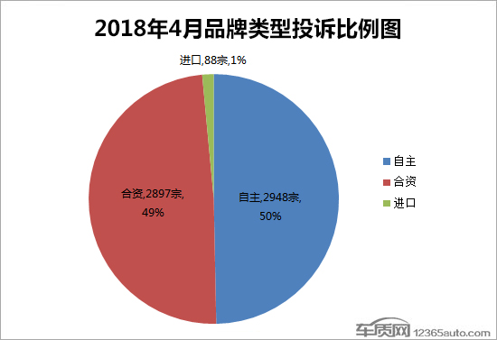 æŠ•è¯‰ï¼Œæ±½è½¦æŠ•è¯‰æŽ’è¡Œ,è½¦ä¸»æŠ•è¯‰ï¼Œæ±½è½¦è´¨é‡æŠ•è¯‰