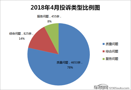 æŠ•è¯‰ï¼Œæ±½è½¦æŠ•è¯‰æŽ’è¡Œ,è½¦ä¸»æŠ•è¯‰ï¼Œæ±½è½¦è´¨é‡æŠ•è¯‰