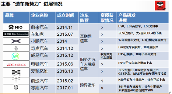 æ–°åŠ¿åŠ›é€ è½¦ï¼Œæ–°åŠ¿åŠ›é€ è½¦,é€ è½¦æ–°åŠ¿åŠ›,é€ è½¦æµªæ½®