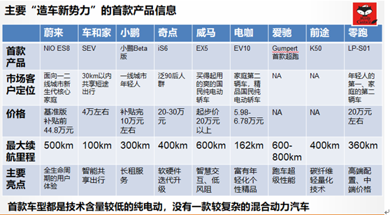 æ–°åŠ¿åŠ›é€ è½¦ï¼Œæ–°åŠ¿åŠ›é€ è½¦,é€ è½¦æ–°åŠ¿åŠ›,é€ è½¦æµªæ½®