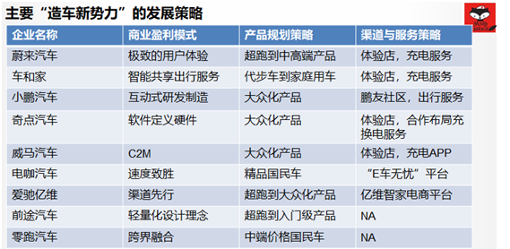 æ–°åŠ¿åŠ›é€ è½¦ï¼Œæ–°åŠ¿åŠ›é€ è½¦,é€ è½¦æ–°åŠ¿åŠ›,é€ è½¦æµªæ½®