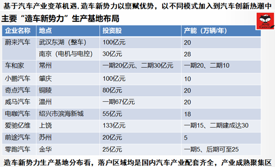 æ–°åŠ¿åŠ›é€ è½¦ï¼Œæ–°åŠ¿åŠ›é€ è½¦,é€ è½¦æ–°åŠ¿åŠ›,é€ è½¦æµªæ½®