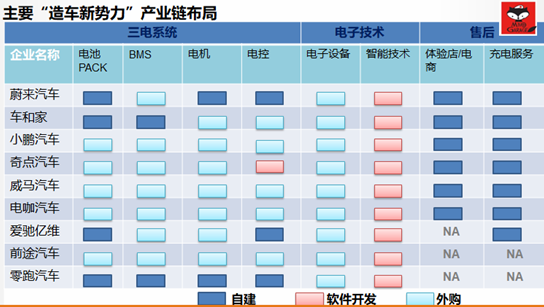 æ–°åŠ¿åŠ›é€ è½¦ï¼Œæ–°åŠ¿åŠ›é€ è½¦,é€ è½¦æ–°åŠ¿åŠ›,é€ è½¦æµªæ½®