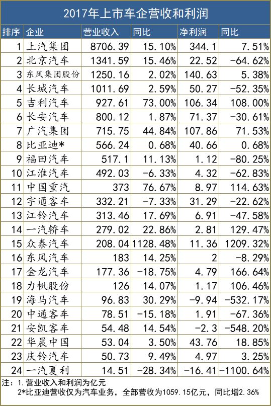 è½¦ä¼èµšé’±èƒ½åŠ›,è½¦ä¼åˆ©æ¶¦