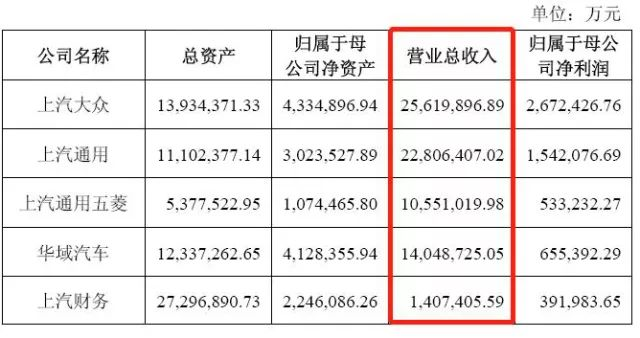 è½¦ä¼èµšé’±èƒ½åŠ›,è½¦ä¼åˆ©æ¶¦