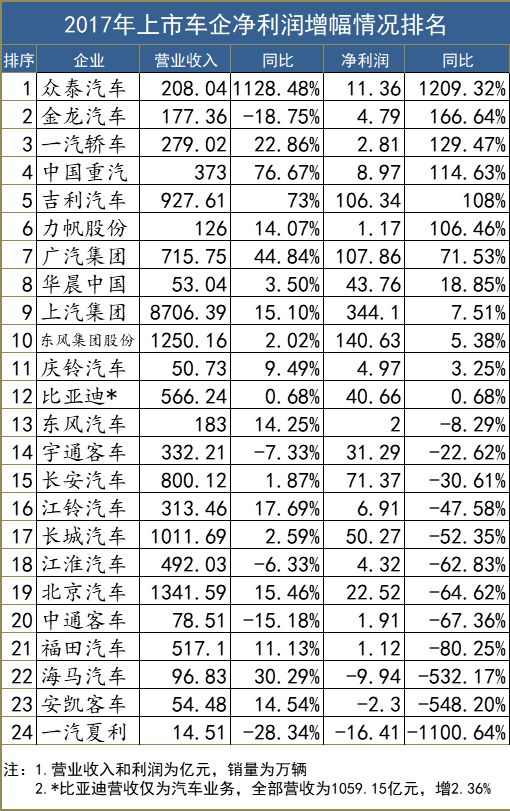 è½¦ä¼èµšé’±èƒ½åŠ›,è½¦ä¼åˆ©æ¶¦