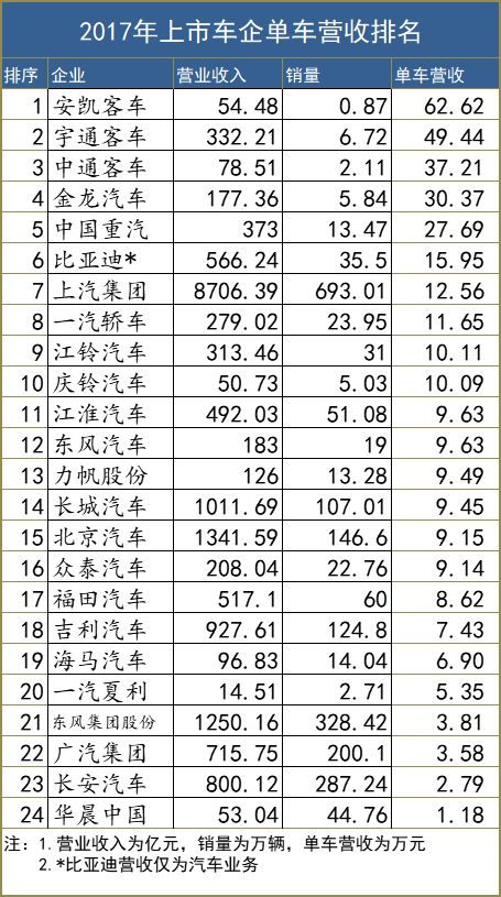 è½¦ä¼èµšé’±èƒ½åŠ›,è½¦ä¼åˆ©æ¶¦