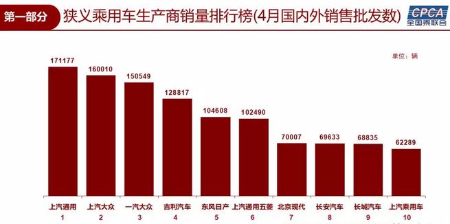 é”€é‡ï¼Œä¹˜ç”¨è½¦é”€é‡,ä¸Šæ±½é€šç”¨,å—åŒ—å¤§ä¼—