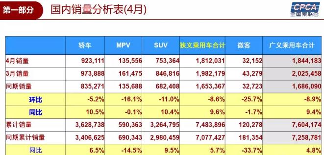 é”€é‡ï¼Œä¹˜ç”¨è½¦é”€é‡,ä¸Šæ±½é€šç”¨,å—åŒ—å¤§ä¼—