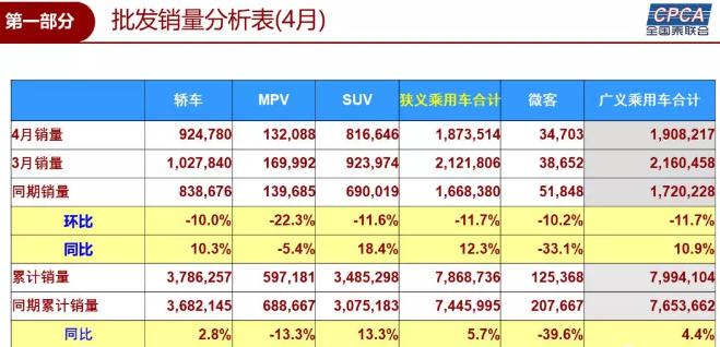 é”€é‡ï¼Œä¹˜ç”¨è½¦é”€é‡,ä¸Šæ±½é€šç”¨,å—åŒ—å¤§ä¼—