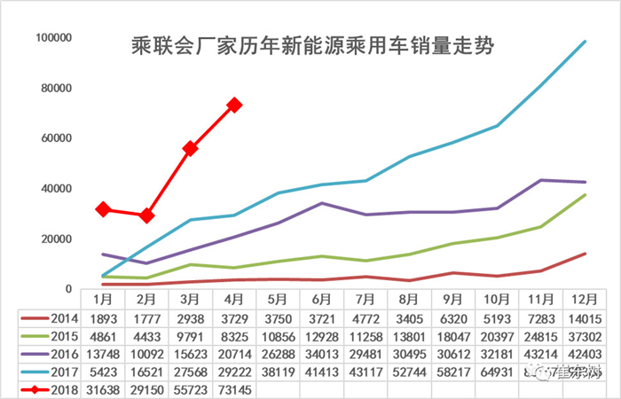 æ–°èƒ½æºé”€é‡,æ–°èƒ½æºè½¦ä¼é”€é‡,4æœˆæ±½è½¦é”€é‡,æ–°èƒ½æºæ±½è½¦