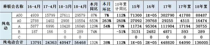 æ–°èƒ½æºé”€é‡,æ–°èƒ½æºè½¦ä¼é”€é‡,4æœˆæ±½è½¦é”€é‡,æ–°èƒ½æºæ±½è½¦