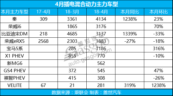 æ–°èƒ½æºé”€é‡,æ–°èƒ½æºè½¦ä¼é”€é‡,4æœˆæ±½è½¦é”€é‡,æ–°èƒ½æºæ±½è½¦