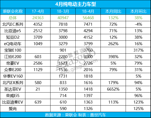 æ–°èƒ½æºé”€é‡,æ–°èƒ½æºè½¦ä¼é”€é‡,4æœˆæ±½è½¦é”€é‡,æ–°èƒ½æºæ±½è½¦