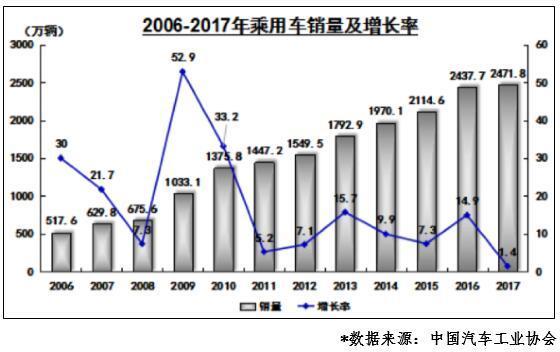 æ±½è½¦é›¶éƒ¨ä»¶,48V