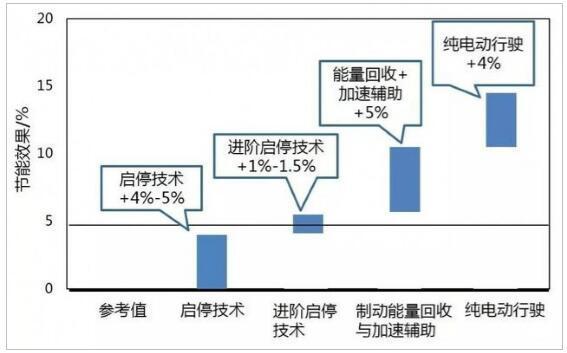 æ±½è½¦é›¶éƒ¨ä»¶,48V