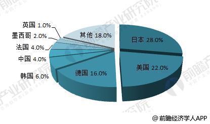 æ±½è½¦é›¶éƒ¨ä»¶