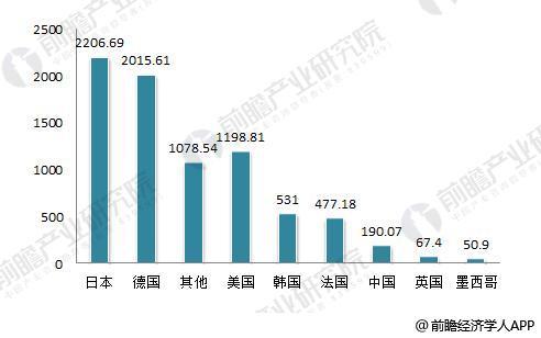 æ±½è½¦é›¶éƒ¨ä»¶