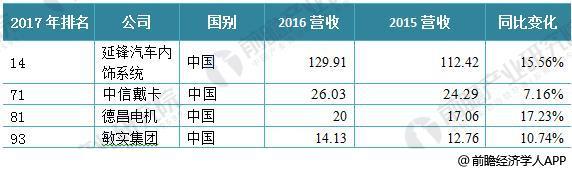 æ±½è½¦é›¶éƒ¨ä»¶