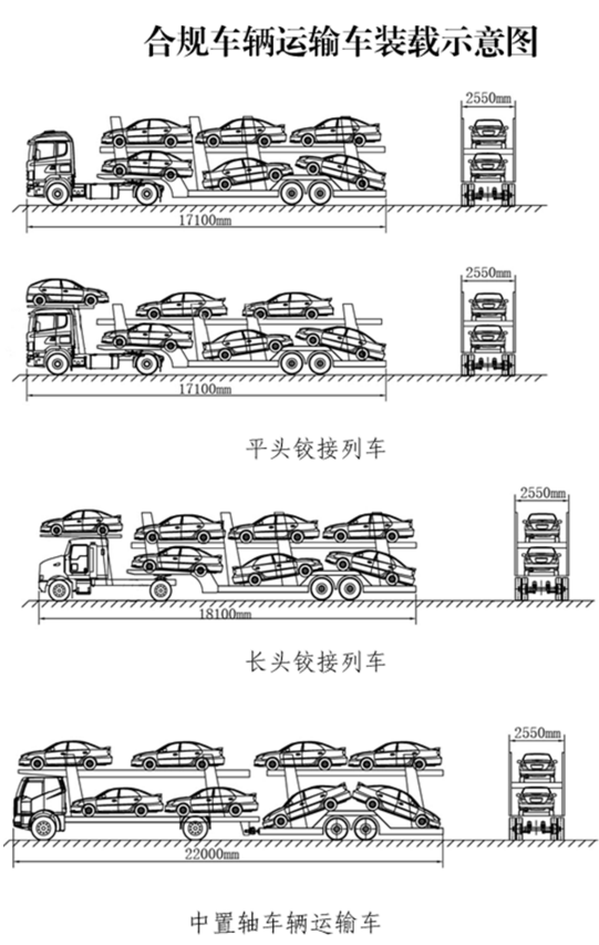 æ”¿ç­–ï¼Œäº¤é€šè¿è¾“éƒ¨æ–‡ä»¶,è½¦è¾†è¿è¾“è½¦è§„èŒƒ