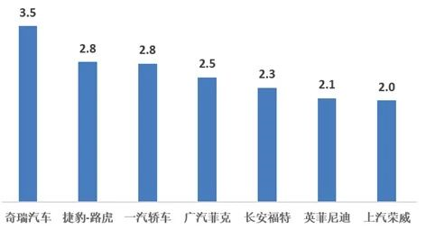 Car stocks warning index, car dealer inventory 汽车库å˜é¢„è¦æŒ‡æ•°,汽车ç»é”€å•†åº“å˜