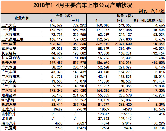 Car stocks warning index, car dealer inventory 汽车库å˜é¢„è¦æŒ‡æ•°,汽车ç»é”€å•†åº“å˜