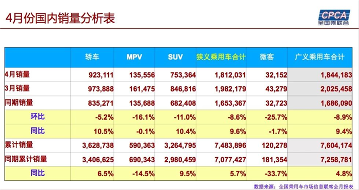 Car stocks warning index, car dealer inventory 汽车库å˜é¢„è¦æŒ‡æ•°,汽车ç»é”€å•†åº“å˜