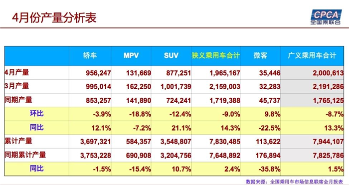 Car stocks warning index, car dealer inventory 汽车库å˜é¢„è¦æŒ‡æ•°,汽车ç»é”€å•†åº“å˜