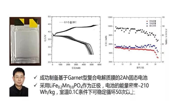 å›ºæ€ç”µæ± ,ä¸­å›½ä¼ä¸šï¼Œæ¯”äºšè¿ªï¼Œå®å¾·æ—¶ä»£