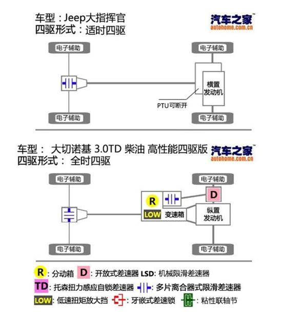 æ–°è½¦ï¼Œè‡ªä¸»å“ç‰Œæ–°è½¦,æ±½è½¦æŠ€æœ¯