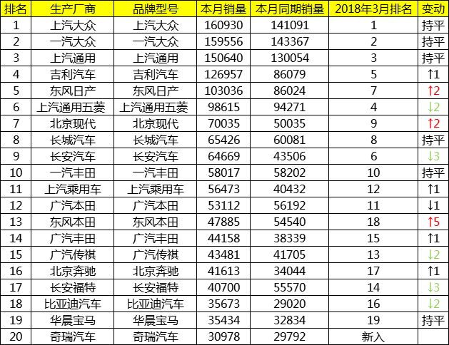 è‡ªä¸»å“ç‰Œï¼Œé”€é‡ï¼Œ4æœˆè½¦ä¼é”€é‡,è‡ªä¸»å“ç‰Œï¼Œæ—¥éŸ©ç³»ä¼ä¸š