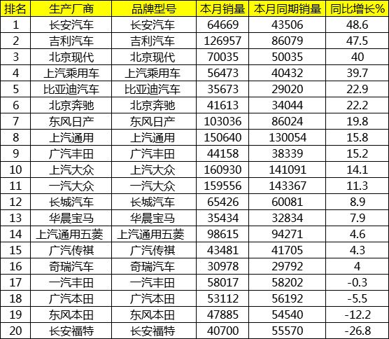 è‡ªä¸»å“ç‰Œï¼Œé”€é‡ï¼Œ4æœˆè½¦ä¼é”€é‡,è‡ªä¸»å“ç‰Œï¼Œæ—¥éŸ©ç³»ä¼ä¸š