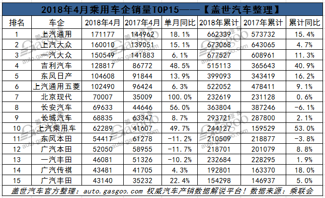 é”€é‡ï¼Œè½¦ä¼é”€é‡æŽ’è¡Œ,4æœˆè½¦ä¼é”€é‡,4æœˆæ±½è½¦é”€é‡