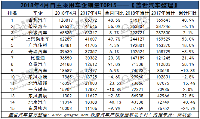 é”€é‡ï¼Œè½¦ä¼é”€é‡æŽ’è¡Œ,4æœˆè½¦ä¼é”€é‡,4æœˆæ±½è½¦é”€é‡