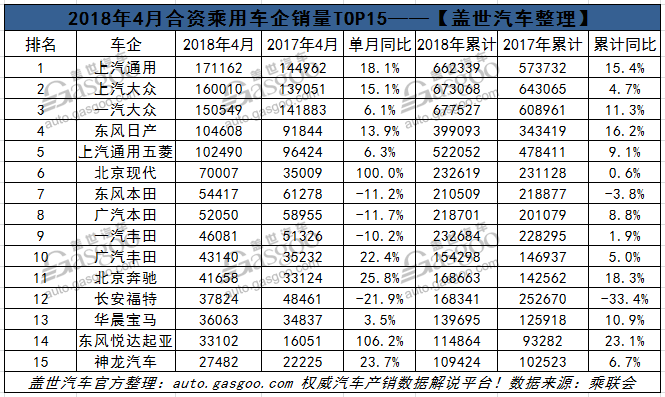 é”€é‡ï¼Œè½¦ä¼é”€é‡æŽ’è¡Œ,4æœˆè½¦ä¼é”€é‡,4æœˆæ±½è½¦é”€é‡