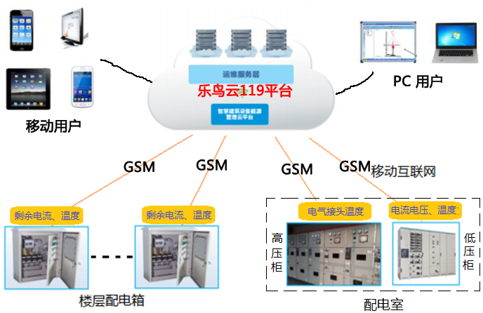 Smart electricity