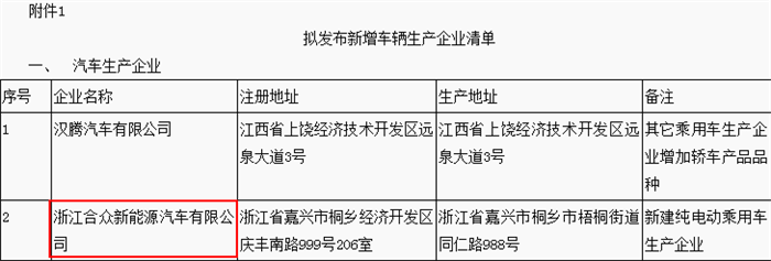 åˆä¼—æ–°èƒ½æº,é€ è½¦æ–°åŠ¿åŠ›,å·¥ä¿¡éƒ¨,æ–°èƒ½æºç”Ÿäº§èµ„è´¨