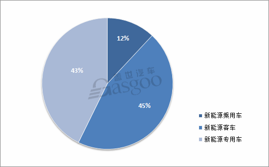 æ–°è½¦ï¼Œå·¥ä¿¡éƒ¨æ–°è½¦å…¬ç¤º,äº‘åº¦Ï€Ï€ï¼Œå‰é€”K50