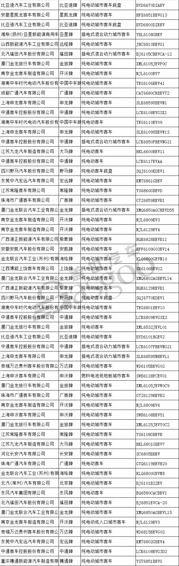 æ–°è½¦ï¼Œå·¥ä¿¡éƒ¨æ–°è½¦å…¬ç¤º,äº‘åº¦Ï€Ï€ï¼Œå‰é€”K50