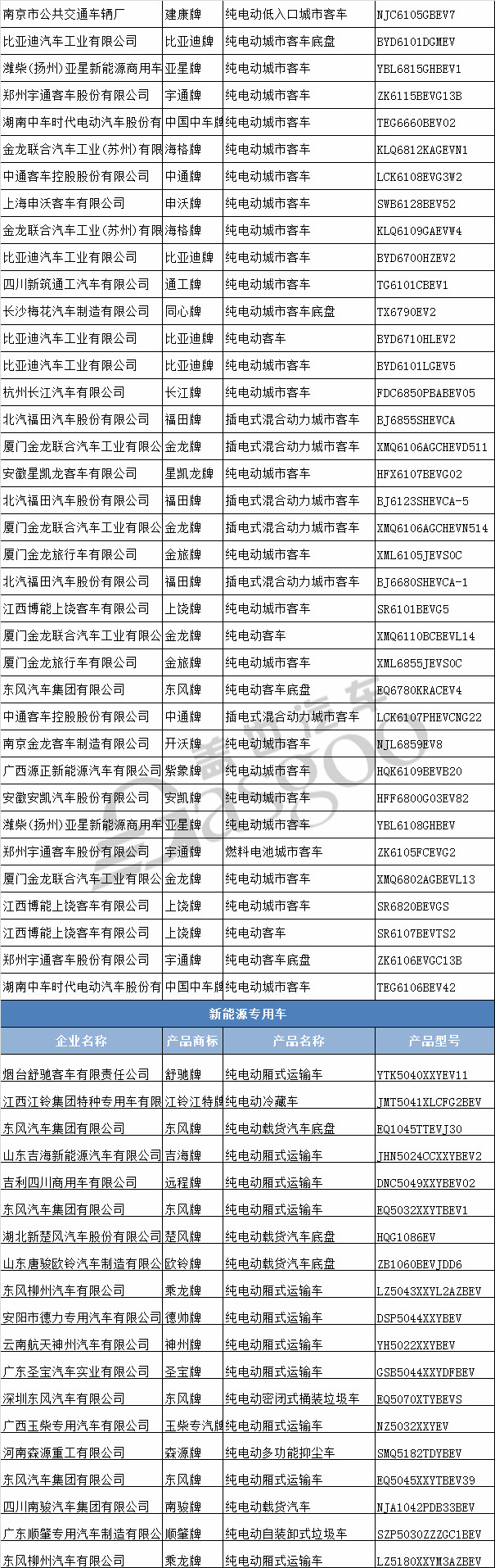 æ–°è½¦ï¼Œå·¥ä¿¡éƒ¨æ–°è½¦å…¬ç¤º,äº‘åº¦Ï€Ï€ï¼Œå‰é€”K50