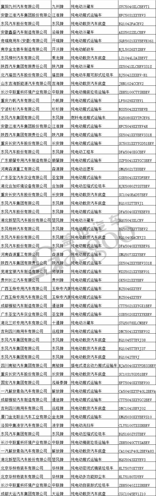 æ–°è½¦ï¼Œå·¥ä¿¡éƒ¨æ–°è½¦å…¬ç¤º,äº‘åº¦Ï€Ï€ï¼Œå‰é€”K50