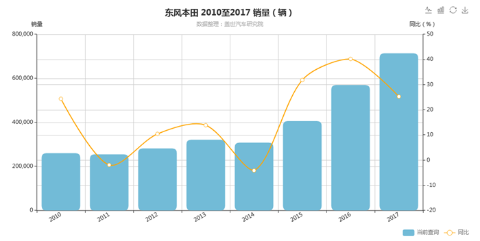 å¬å›žï¼Œä¸œæœ¬CR-V,äºŒæ¬¡å¬å›ž,æœºæ²¹é—¨