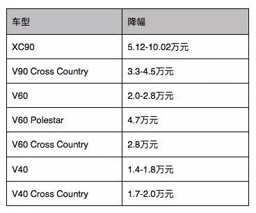 è‡ªä¸»å“ç‰Œï¼Œæ±½è½¦è¿›å£,æ±½è½¦å…³ç¨Žï¼Œè¿›å£å…³ç¨Žï¼Œè‚¡æ¯”å¼€æ”¾