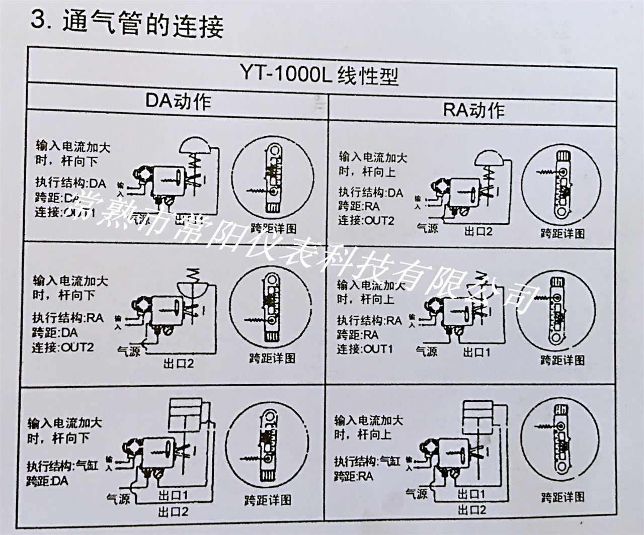 Connection of YT-1000L Valve Positioner Snorkel