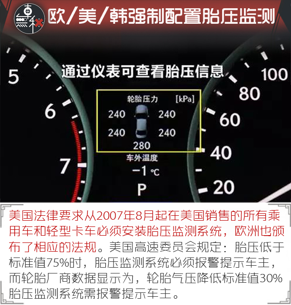 æ±½è½¦å®‰å…¨é…ç½®