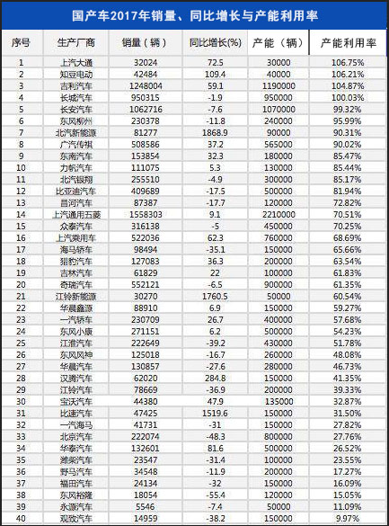 çº¯ç”µåŠ¨ä¹˜ç”¨è½¦èµ„è´¨,èµ„è´¨å®¡æ‰¹ï¼Œæ–°é€ è½¦åŠ¿åŠ›