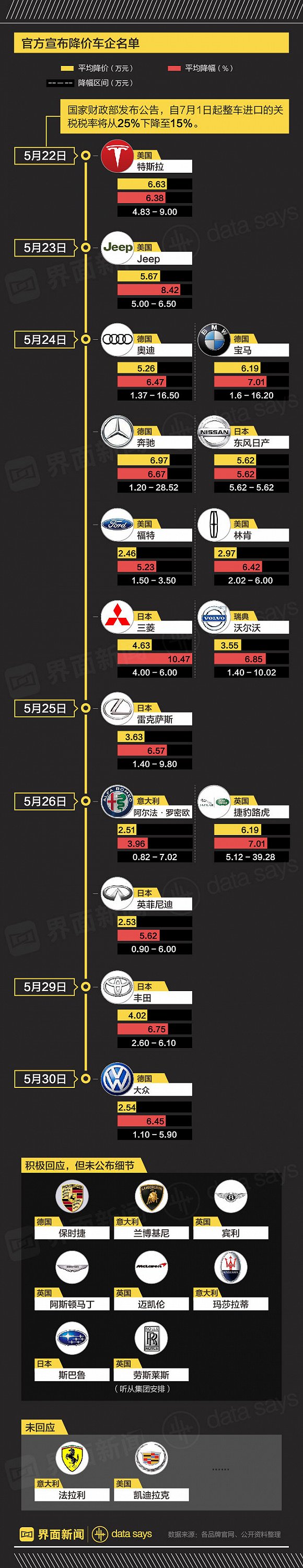 æ±½è½¦è¿›å£å…³ç¨Žä¸‹è°ƒ,è±ªåŽè½¦é™ä»·